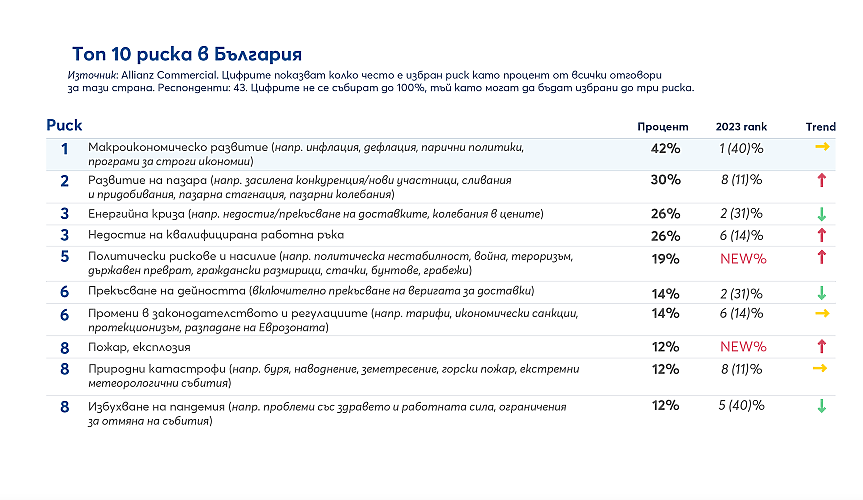 Allianz Risk Barometer