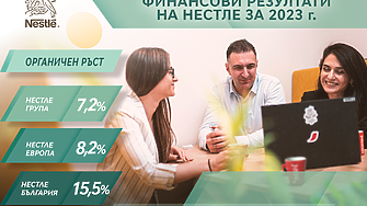 Нестле България с 15.5% органичен ръст за 2023 г. 