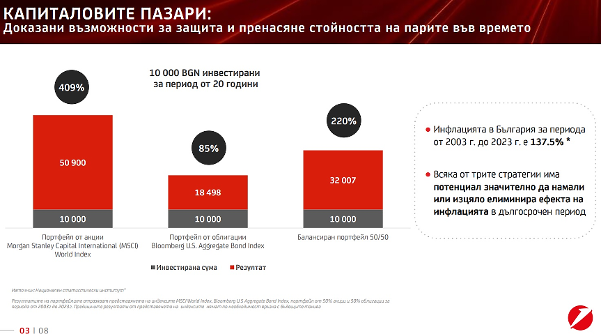 УниКредит Булбанк