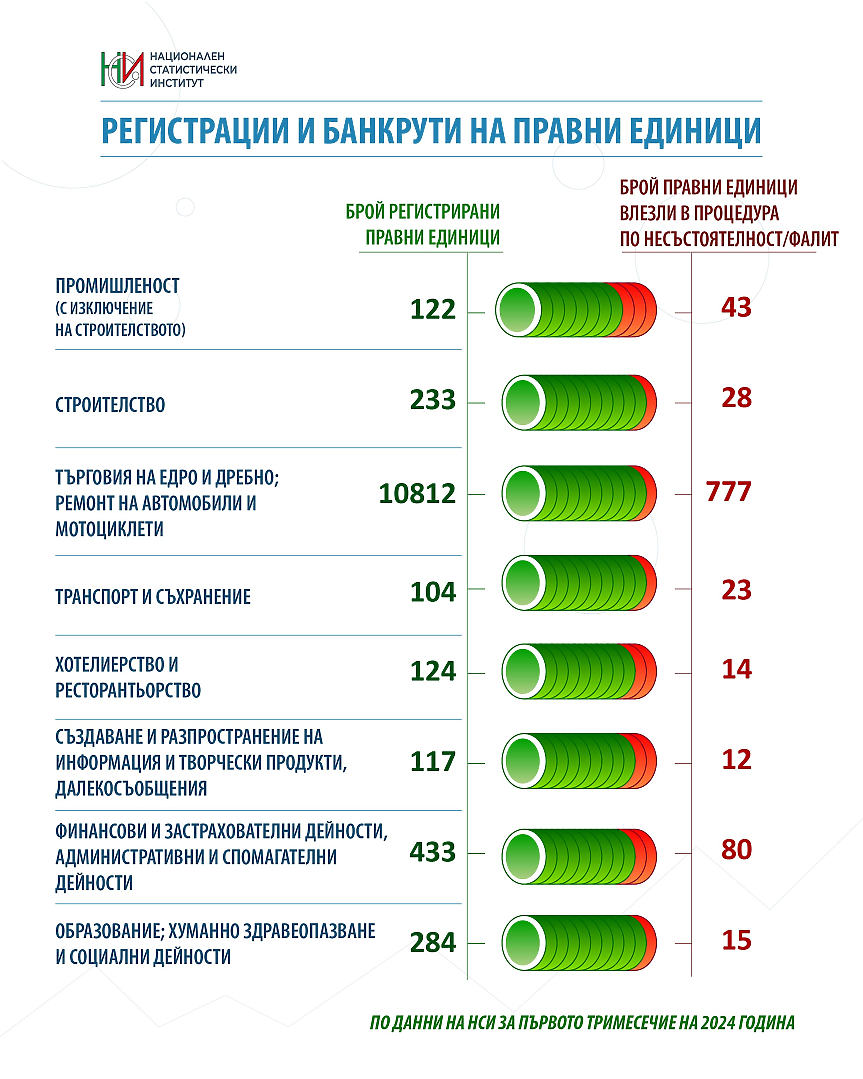 НСИ