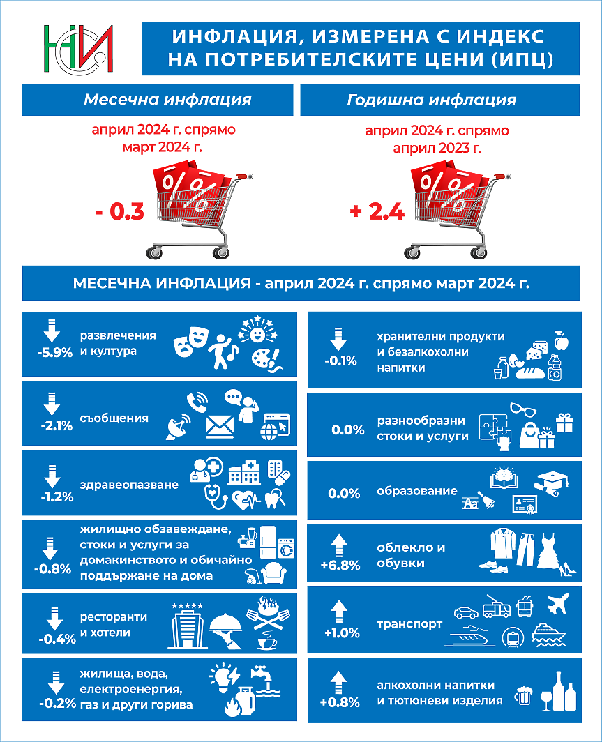 НСИ