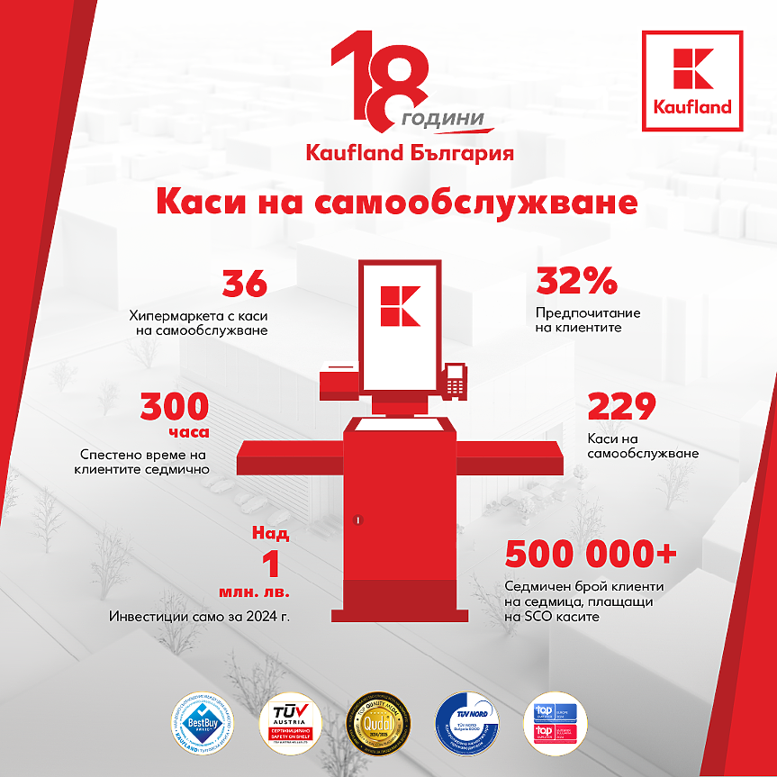 Kaufland България