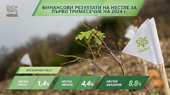 Нестле Групата с 1.4% органичен ръст за първото тримесечие, потвърждава прогнозата за 2024 г.