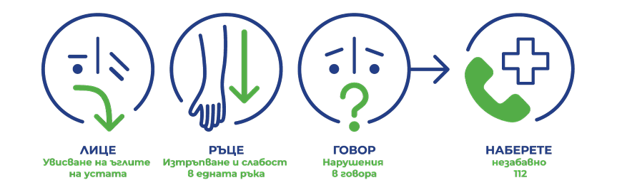 Асоциация за инсулт и афазия