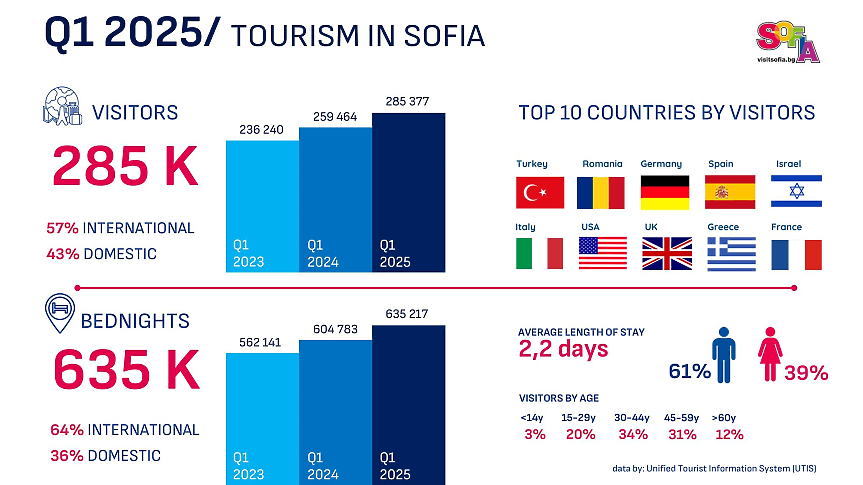 Visit Sofia