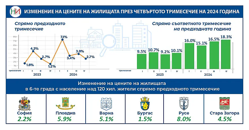 НСИ