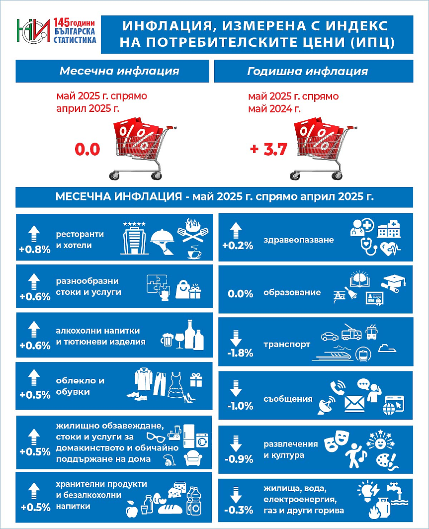 НСИ