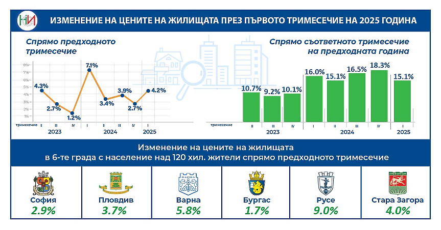 НСИ