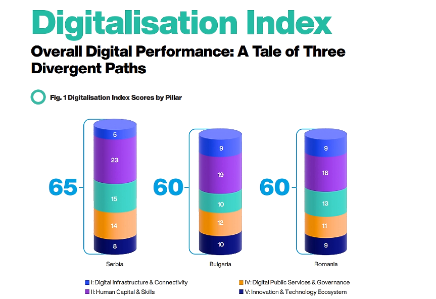 SEE Digitalization 4.0