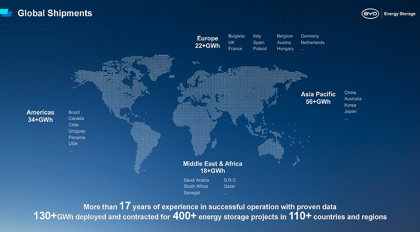 BYD Energy Storage