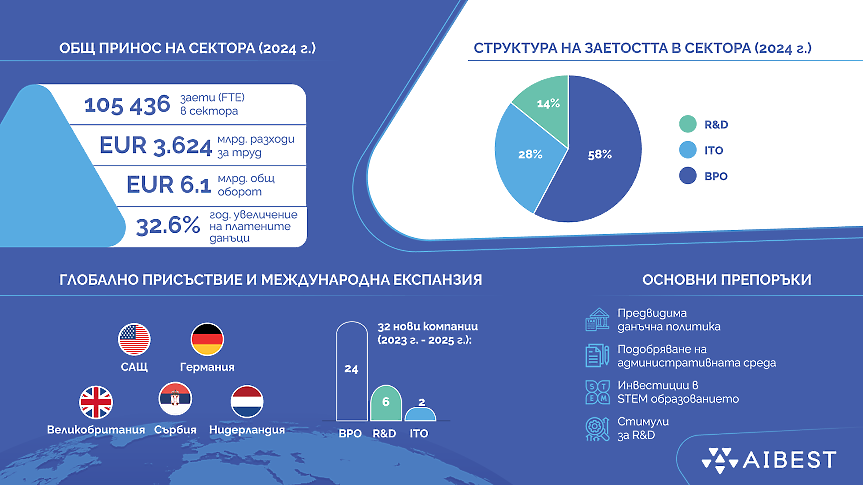 AIBEST инфографика