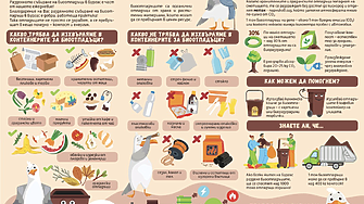 Бургас превръща биоразградимите отпадъци в енергия и компост