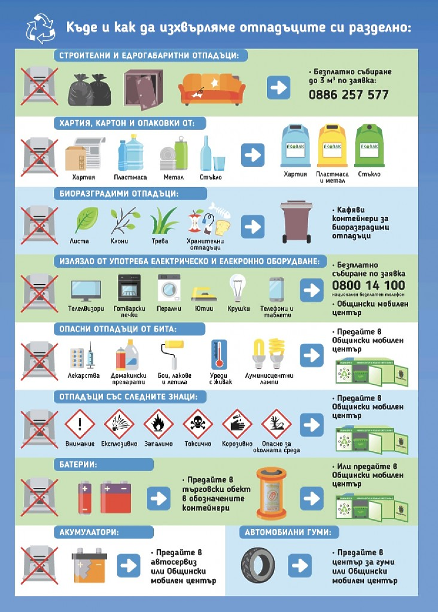 Община Бургас