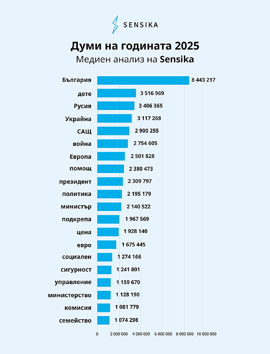 "Как се пише?"