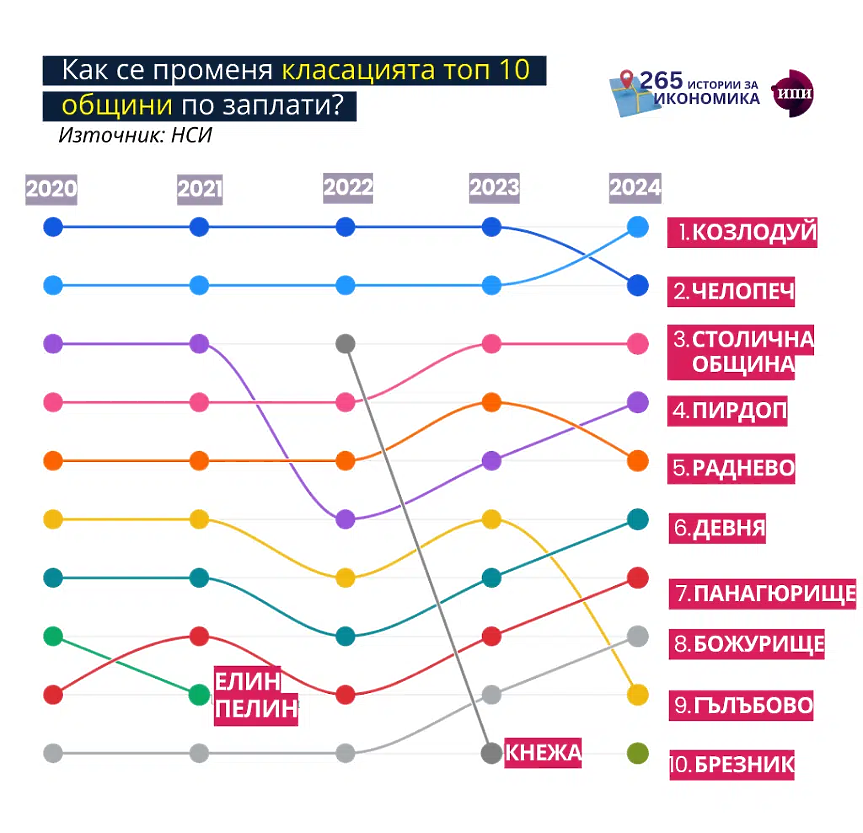 Заплати ИПИ