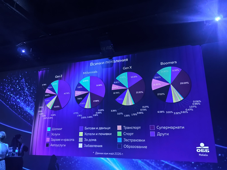 Традиционният Open Demo Day на KBC Group в България