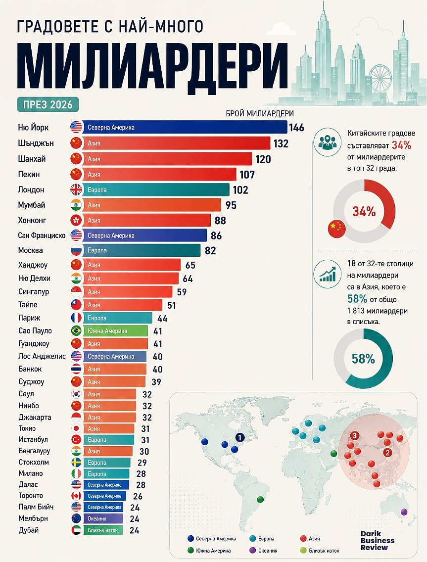 Global Hurun Rich List 