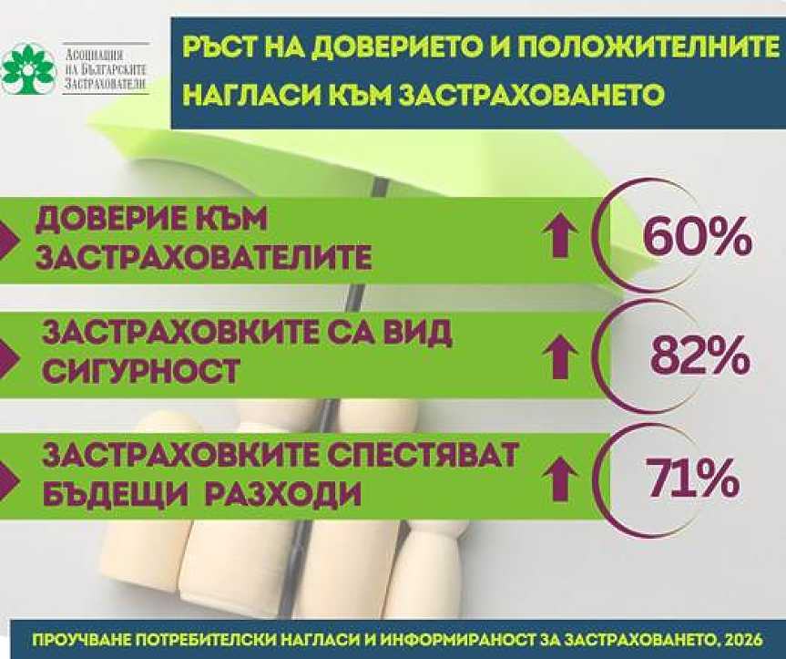 Застраховки, АБЗ
